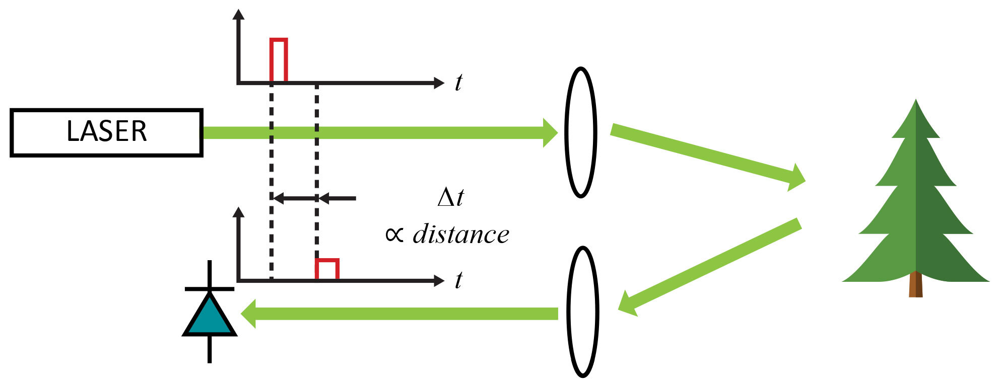 Figure-2-lidar-direct-detection-indie-semiconductor.jpg