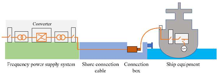 FIGURE1The-basic-structure-of-shore-power-system.png